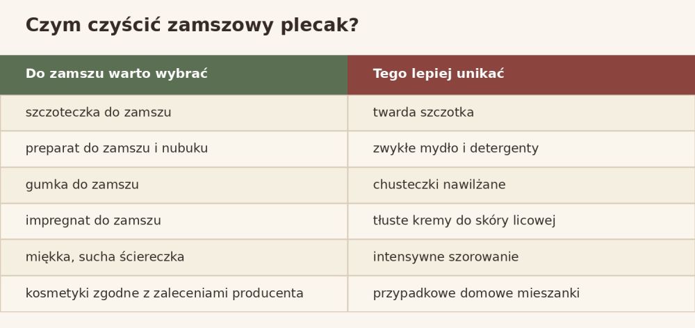 czym czyscic zamsz
